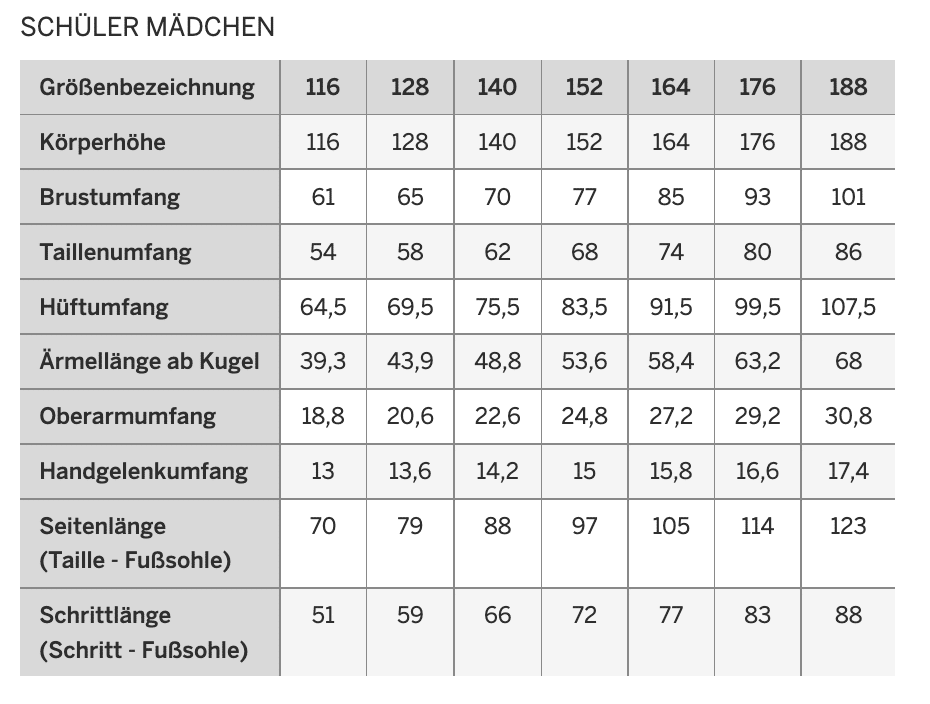 Abbildung einer Größentabelle für Mädchen-Wäsche